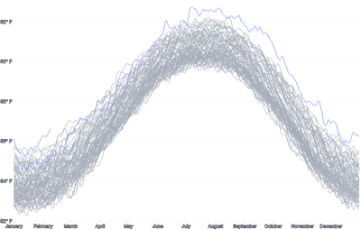 LineChart - large-series